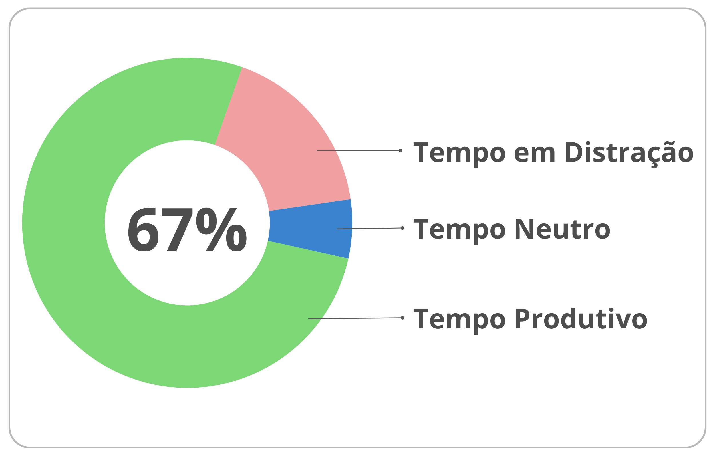 80%
