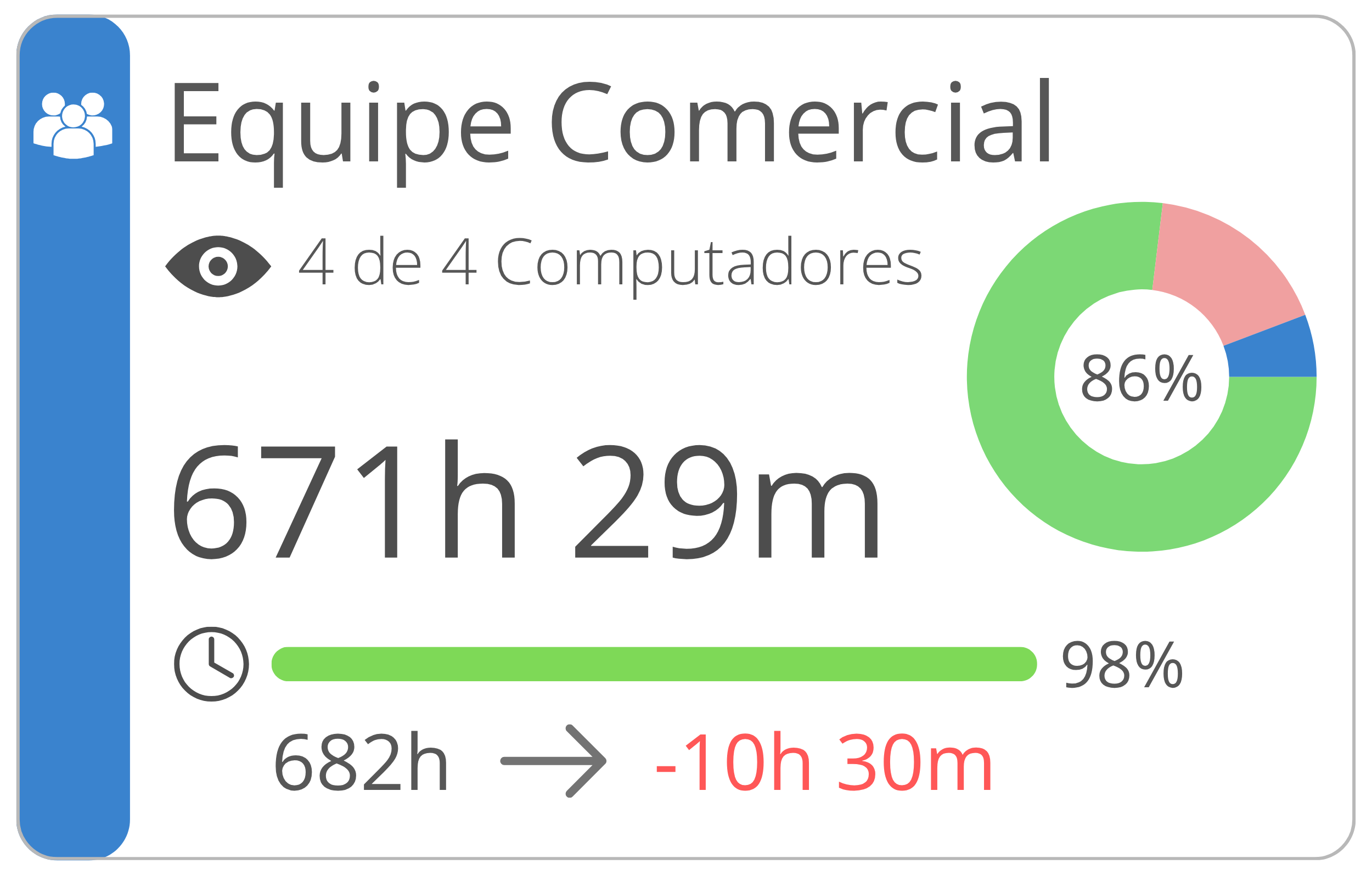 80%